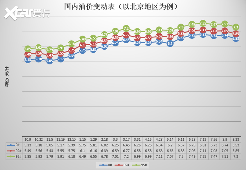 湖北省最新油价背后的故事，变化中的自信与成就感展现。