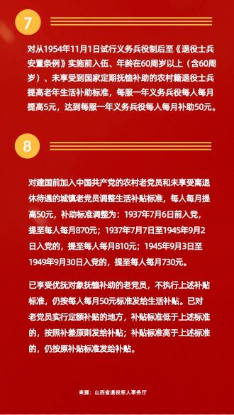 民政部最新优抚政策解读及概述