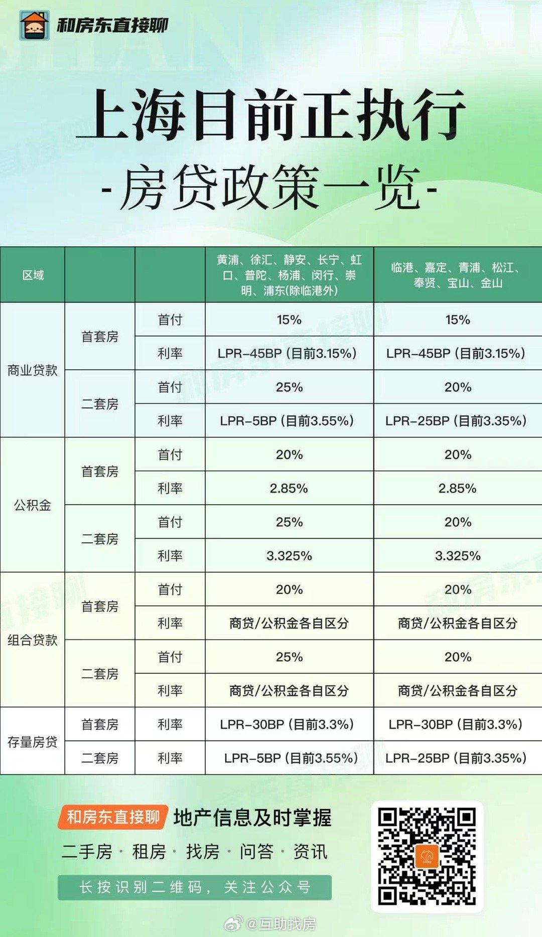 别墅贷款最新政策解析
