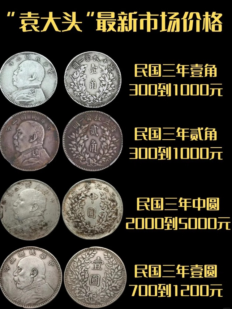 袁大头三年最新价格概览