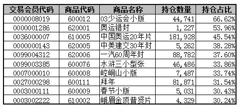 文化艺术交流与策划 第9页