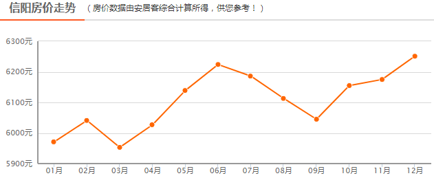 信阳二手房价最新动态与探索自然美景的心灵之旅