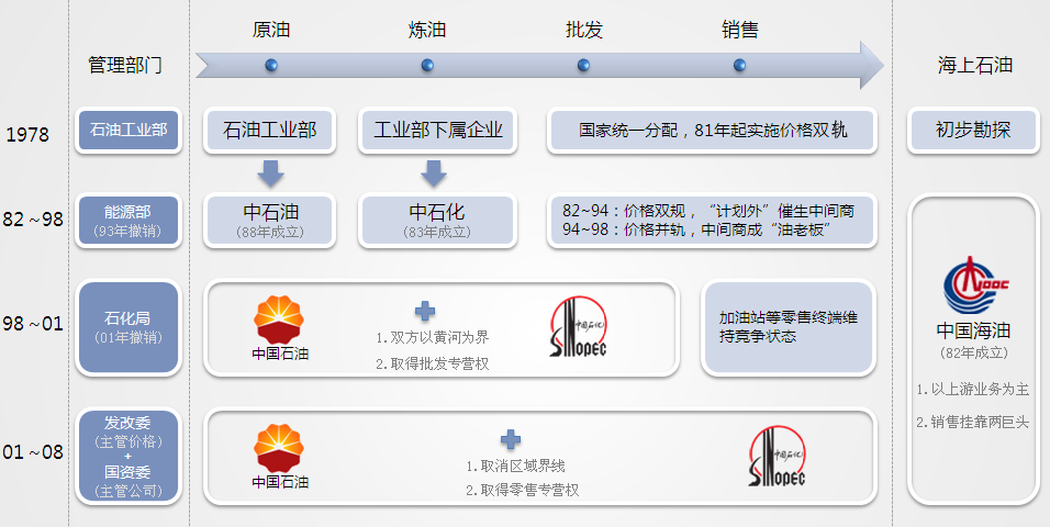 华油二手房最新信息汇总