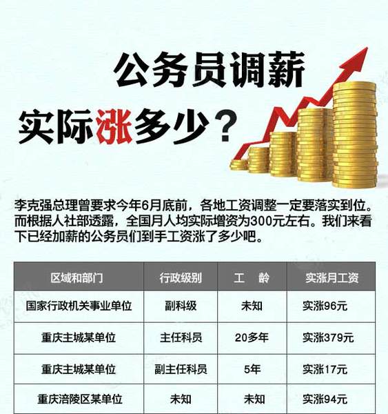公务员涨薪最新消息揭秘，工资调整动态与福利提升📢🎉