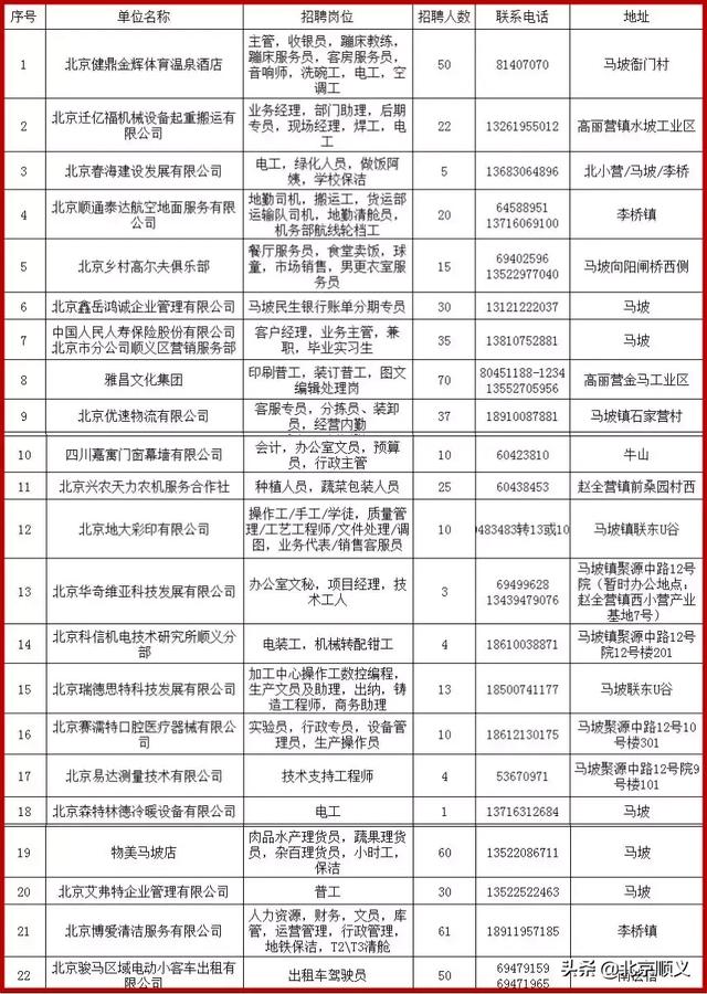 北京市朝阳区最新招聘，探索自然美景，寻找内心宁静之旅