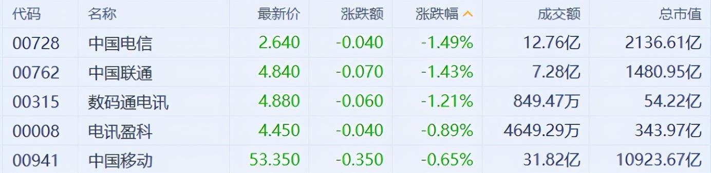 中国联通港股最新动态更新