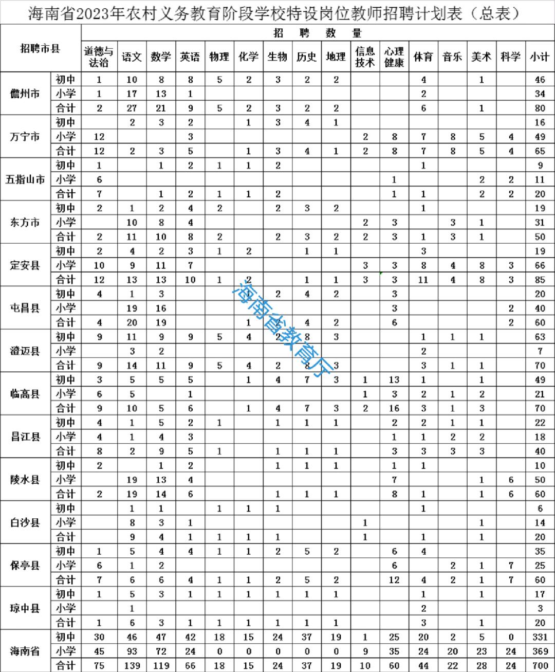 海南省定安县最新招聘信息汇总