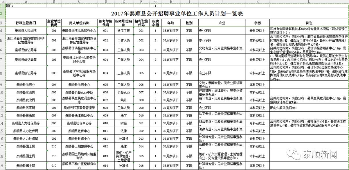 泰顺县罗阳镇最新招聘详解与观点论述