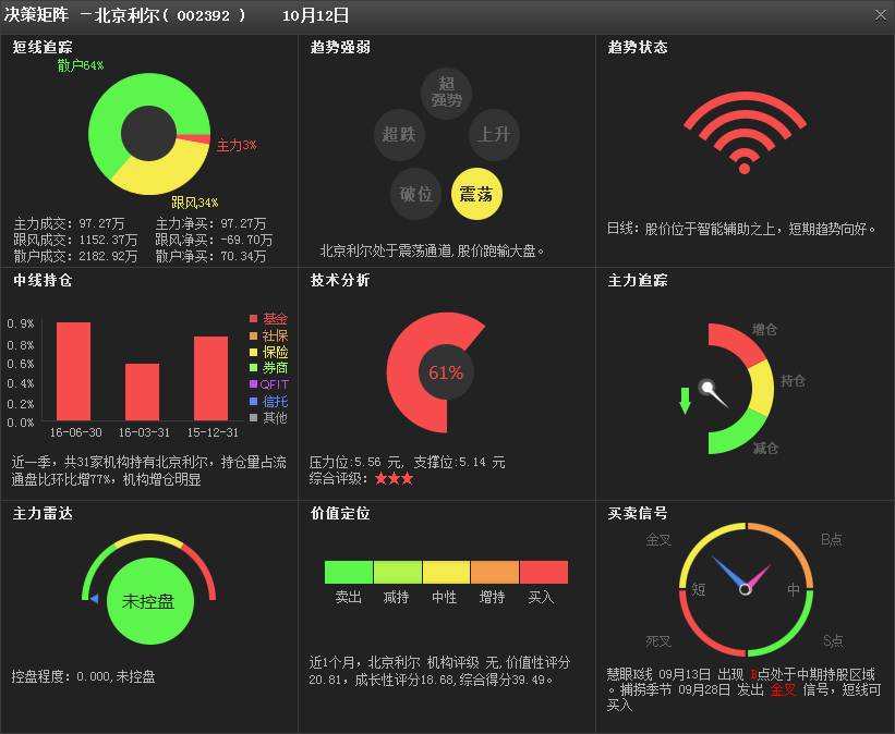开尔新材公司最新动态，如何获取并解读公司消息与动态？