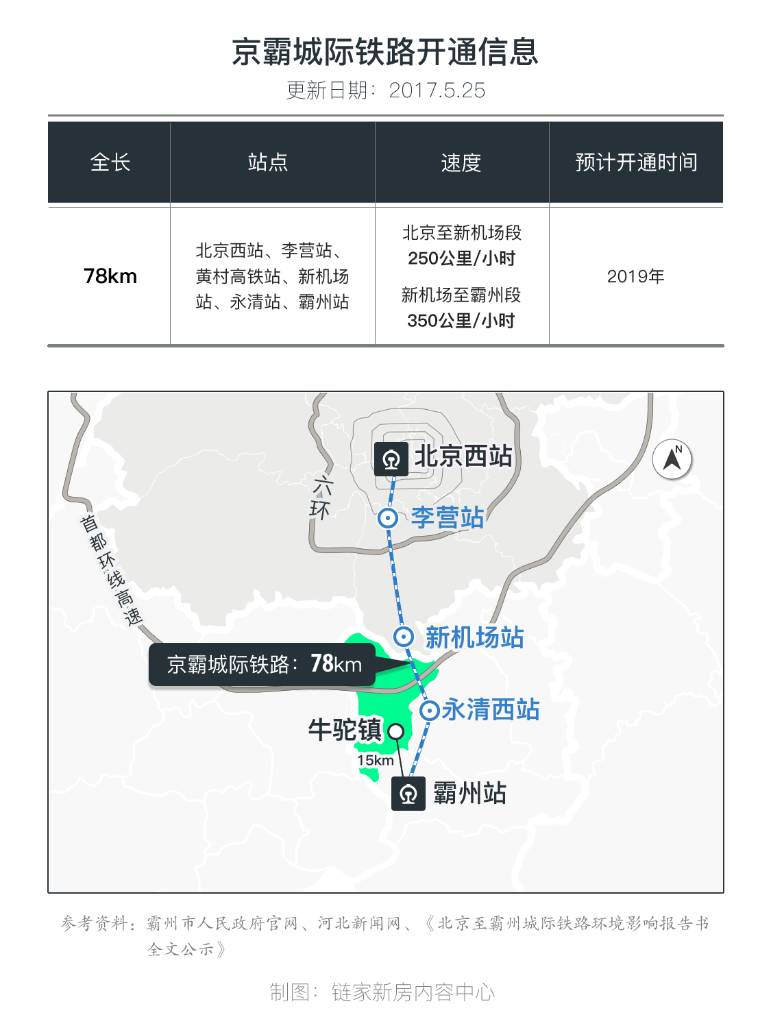 京霸高铁改线最新动态，线路调整与优化进展揭秘