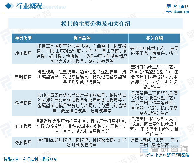 广州五金模师最新招聘，行业现状与发展趋势下的探讨与展望