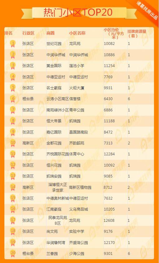 博山最新二手房出售详细步骤指南及房源信息汇总