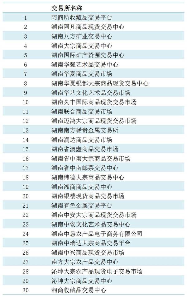 各省交易场所清理整顿动态更新，最新消息汇总