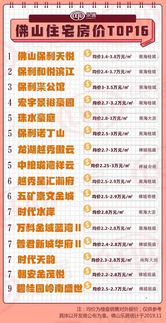 狮山恒福天悦最新房价揭秘，探索狮山恒福天悦的房价动态✨