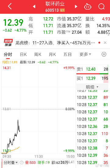 股市动态之旅