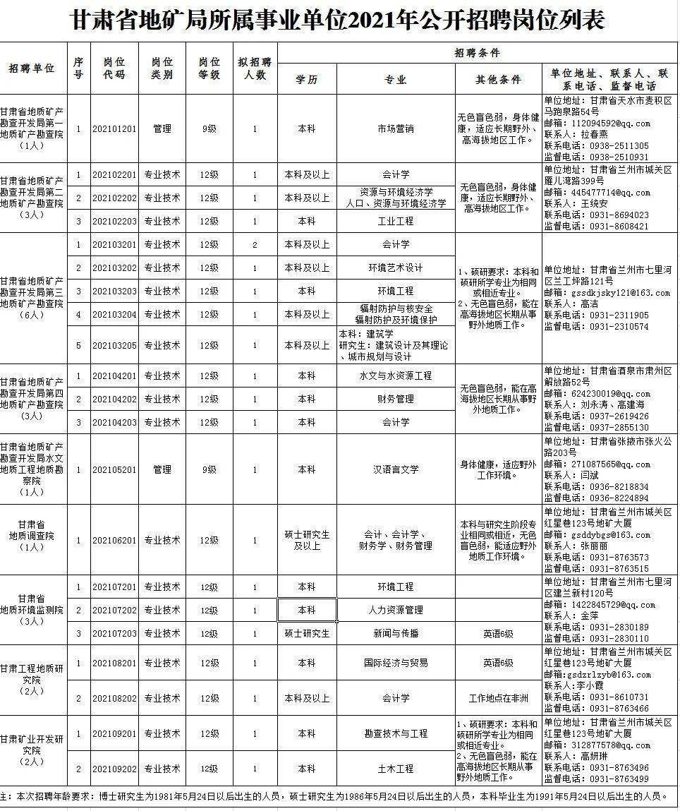 武夷山最新招聘信息网，开启职业新篇章，追寻梦想的脚步不停歇