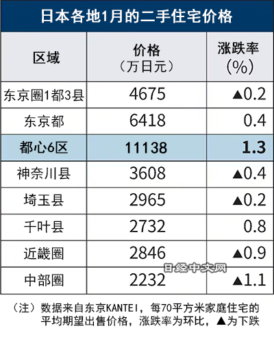 东京城二手房最新资讯概览