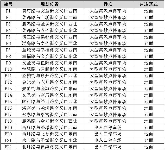 寿光新飞机场最新动态揭秘