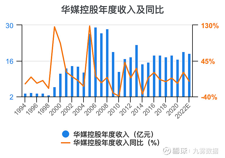 华媒控股赵晴最新消息深度解析，多维度视角下的观点分析