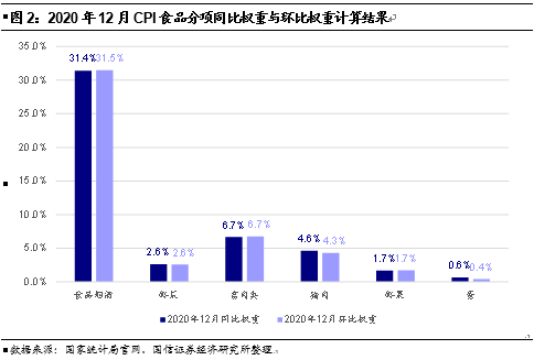 贸消部与MBI最新动态，变化带来自信与成就感展望