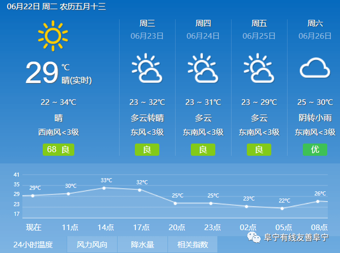 华山最新天气预报一周,华山最新天气预报一周，变化中的学习之旅，自信与成就感的源泉
