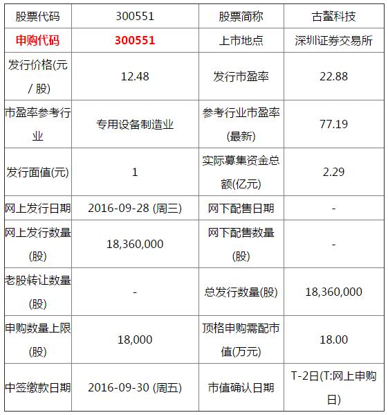 古鳌科技股票最新动态及消息概述