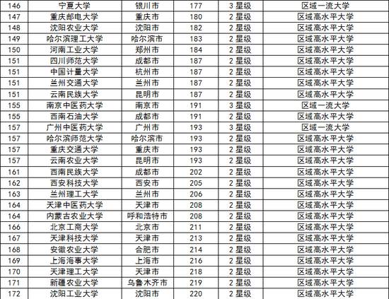全国高中排名2017最新排名500强，自然美景背后的探索之旅